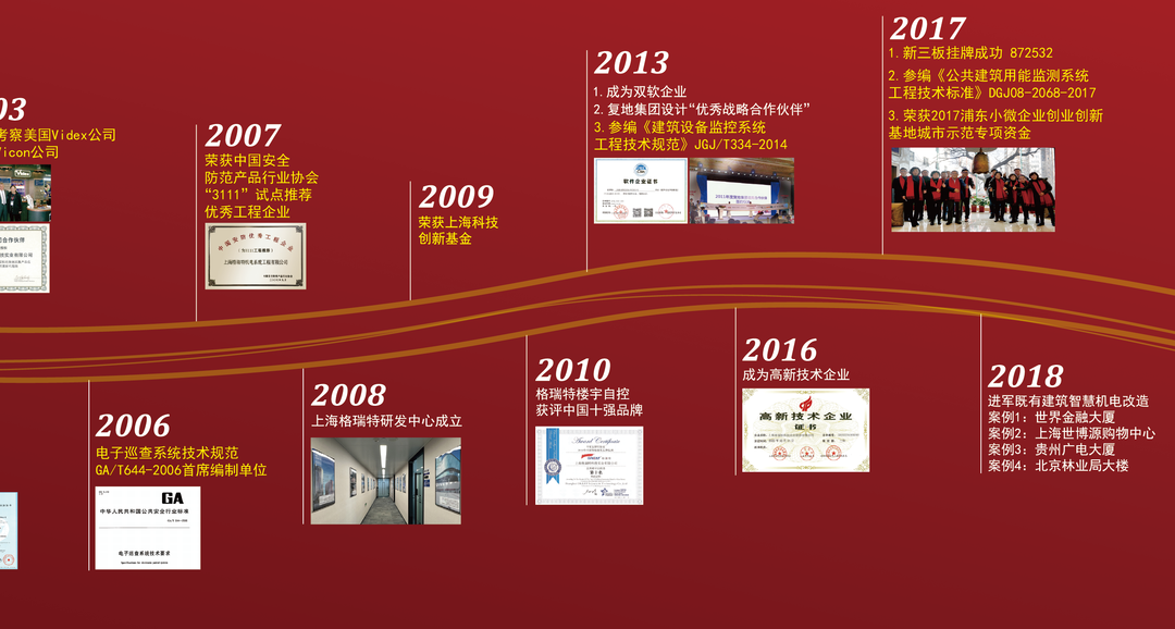 風(fēng)雨30載，龍年正當時|暨上海格瑞特年會(圖3)