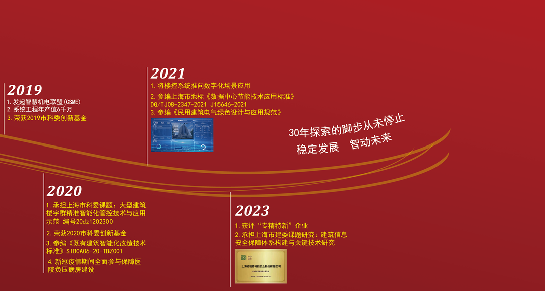 風(fēng)雨30載，龍年正當時|暨上海格瑞特年會(圖4)