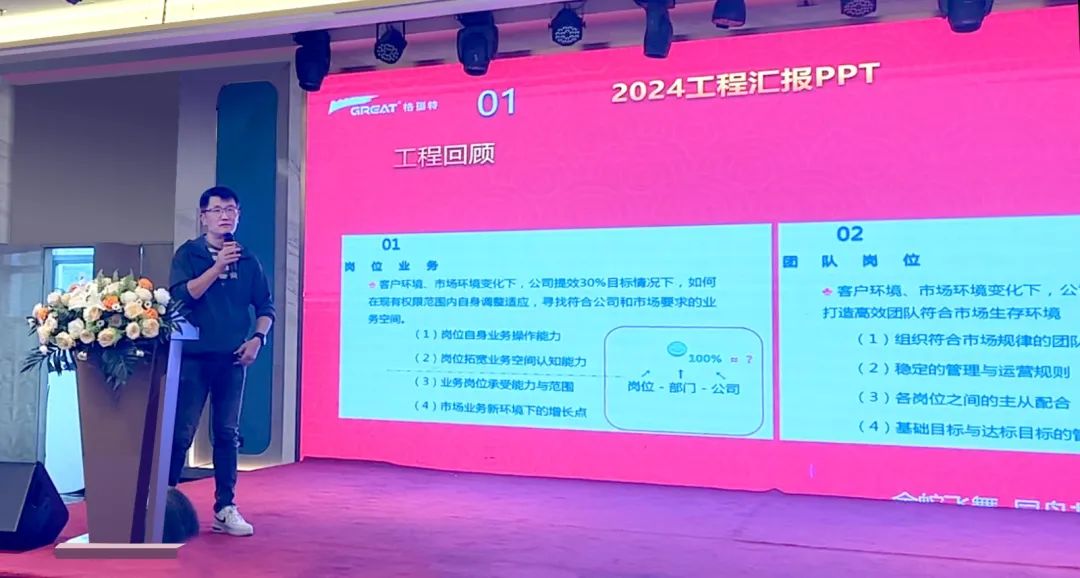 敢在寒冬立軍令，提質(zhì)增效啟新章--暨上海格瑞特年會(huì)盛典(圖26)